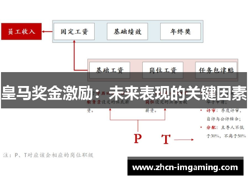 皇马奖金激励：未来表现的关键因素