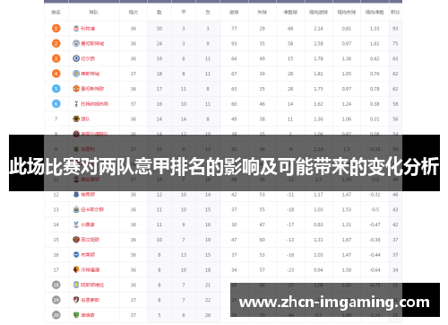 此场比赛对两队意甲排名的影响及可能带来的变化分析